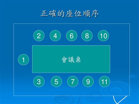 會議室 座位|【會議室座位安排】會議室座位安排的秘訣：禮儀、順。